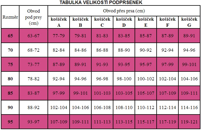 Tabulka velikostí podprsenek