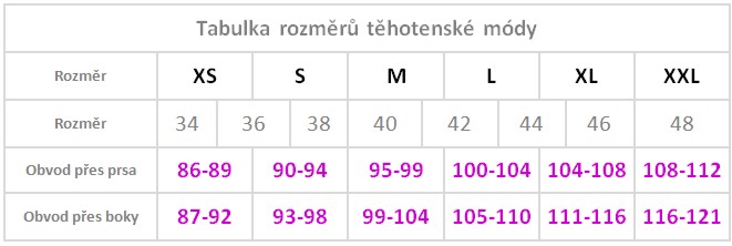 Tabulka rozměrů těhotenské módy