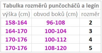 Tabulka rozměrů punčocháčů a legín
